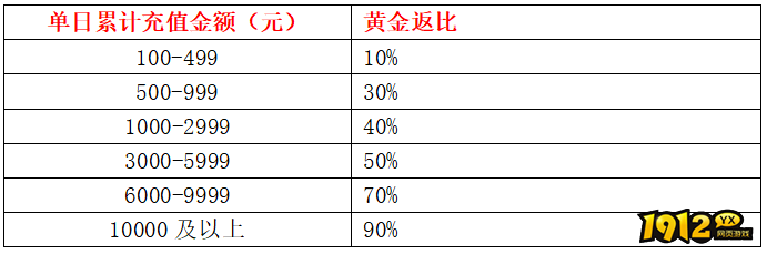 1912yx《龙符》9月28日-10月8日双节线下活动