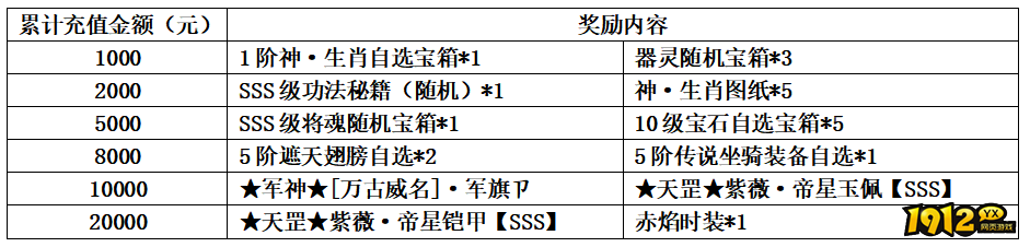 1912yx《龙符》11月11日特别活动