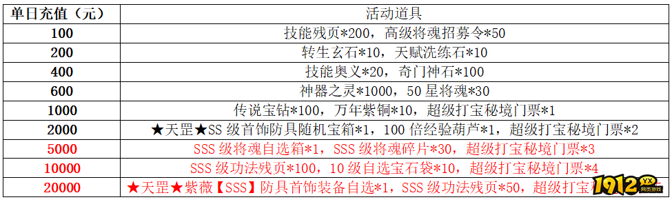 1912yx《龙符》6月27日-7月3日线下活动