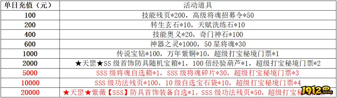 1912yx《龙符》9月14日-9月20日线下活动