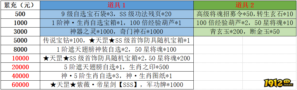 1912yx《龙符》9月14日-9月20日线下活动